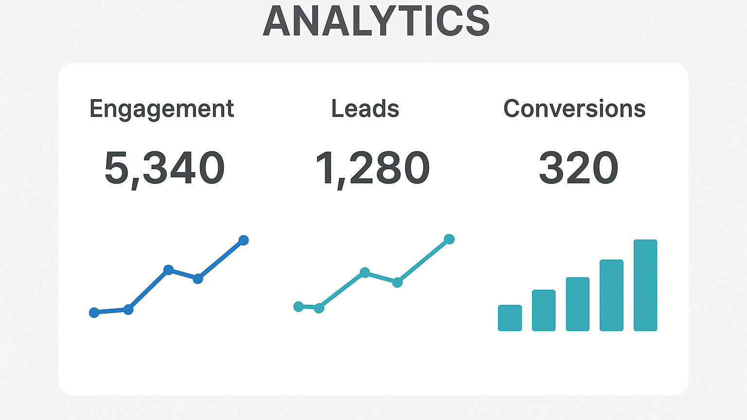 Digital marketing agency tracking social media conversions and ROI.